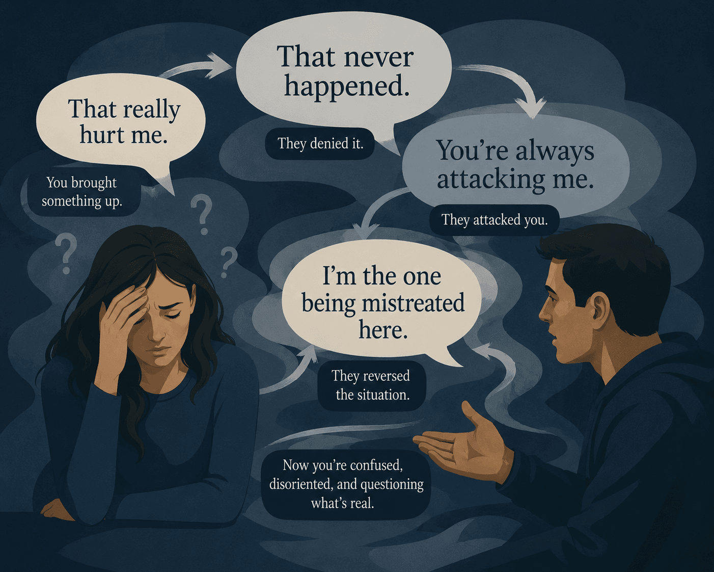 Infographic explaining DARVO—Deny, Attack, Reverse Victim and Offender—when someone confronted about harm flips the script so you end up apologizing